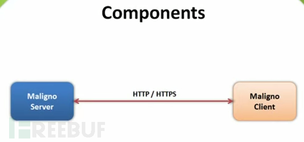 Maligno 一个开源的渗透测试工具