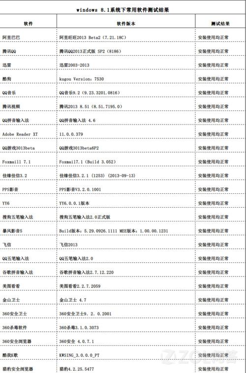 Win8能用的软件在win8.1兼容吗？附测试结果
