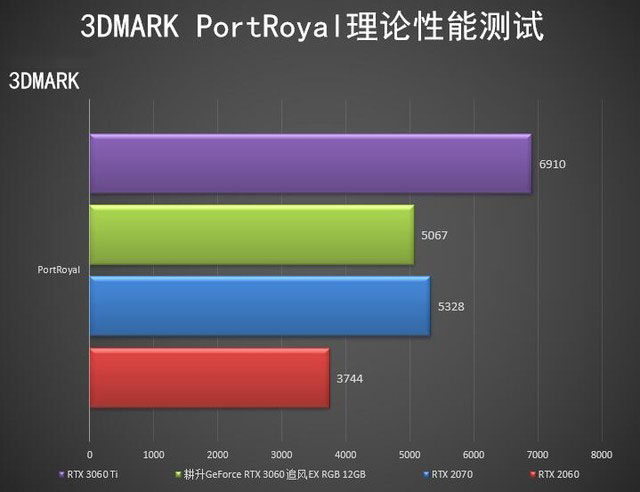 耕升RTX 3060 追风EX RGB 12GB显卡详细评测