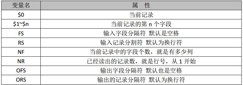 Linux三剑客之awk命令使用详解