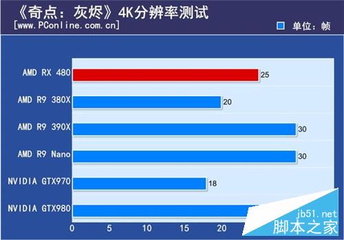 AMD RX480怎么样？14nm显卡AMD RX 480深度评测+拆解