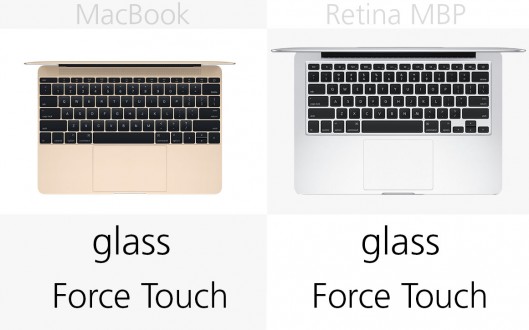 MacBook和13英寸MacBook Pro规格对比分析
