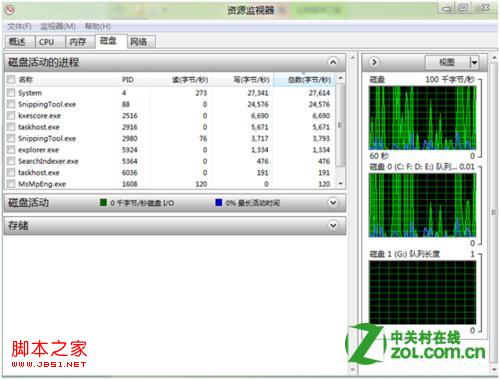 windows8资源监视器怎么了解进程和服务具体使用介绍