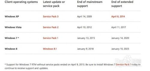 win7服务停止后对电脑有哪些影响？