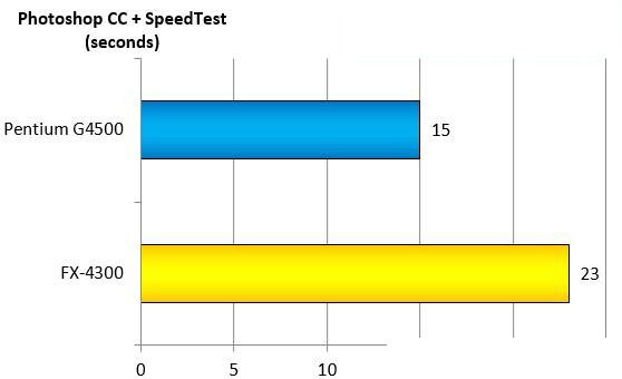 奔腾G4500和AMDFX4300哪个好？intel G4500与AMD FX4300跑分成绩对比图解