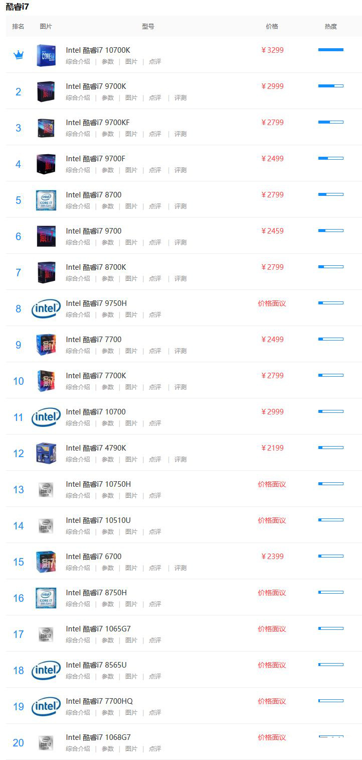2021年i7处理器天梯图 i7笔记本cpu天梯图