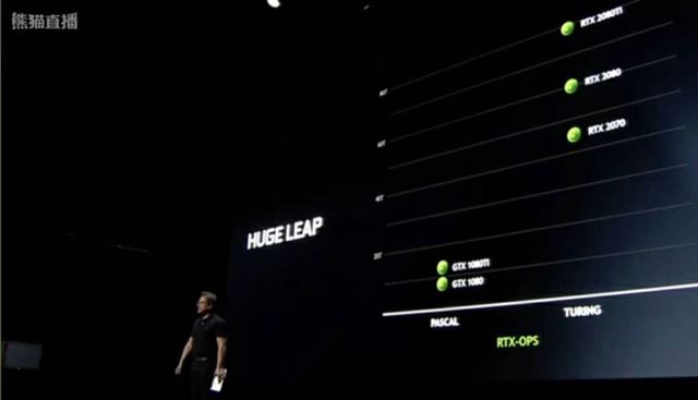 RTX2070/2080/2080Ti规格参数升级详细介绍