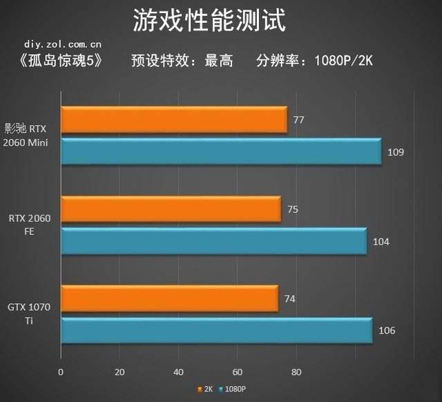 影驰RTX 2060Mini显卡值得买吗 影驰RTX 2060Mini显卡详细评测