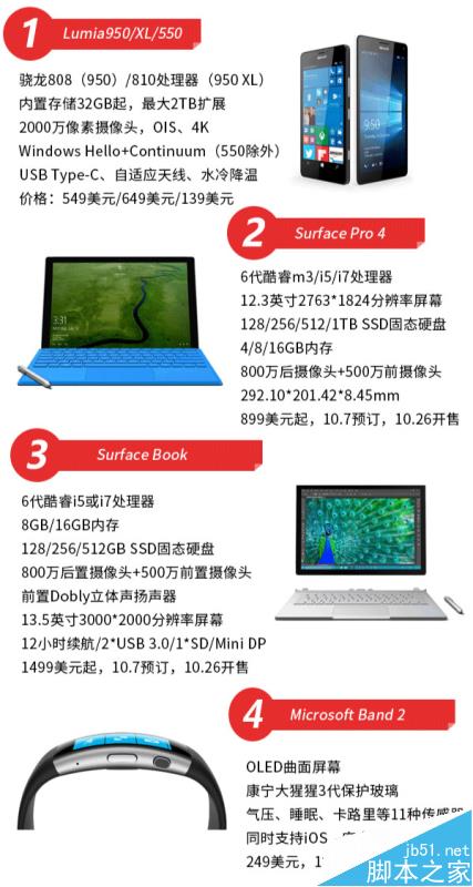 微软Win10新品发布会发布了哪些新品?