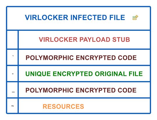 敲诈者病毒VirLocker再次来袭？如何防范VirLocker病毒(内含恢复指南)