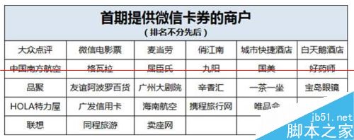 微信卡包在哪里?添加微信卡包的方法