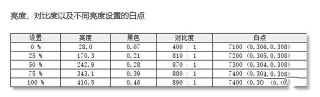 Acer暗影骑士&middot;擎值得入手吗 Acer暗影骑士&middot;擎详细评测