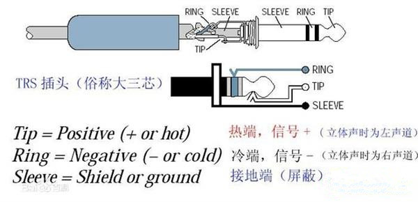 音频接口是什么意思 最全音频接口知识科普教程