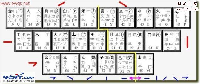 不用背口决学五笔 不用背字根学五笔的方法介绍