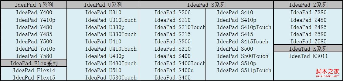 系统已经升级至Win8.1原win8驱动是否能给Win8.1用