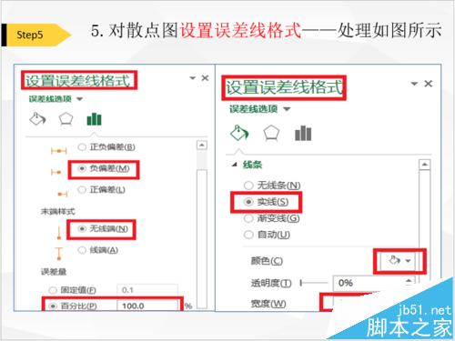 Excel怎么绘制血压范围图表?