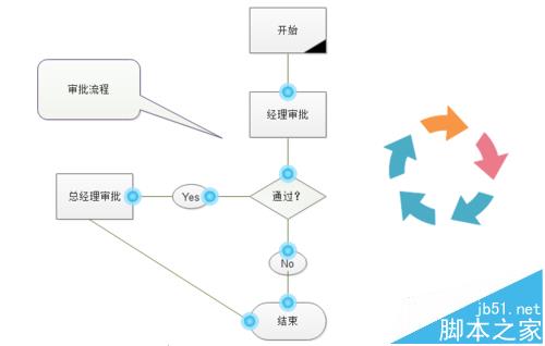 Edraw Max亿图软件怎么绘制流程图?