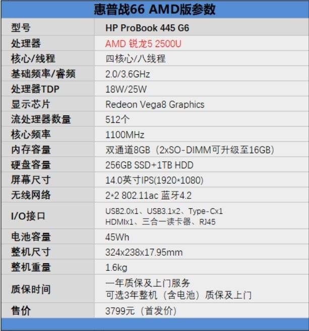 惠普战66AMD版值得买吗 惠普战66AMD版笔记本详细评测