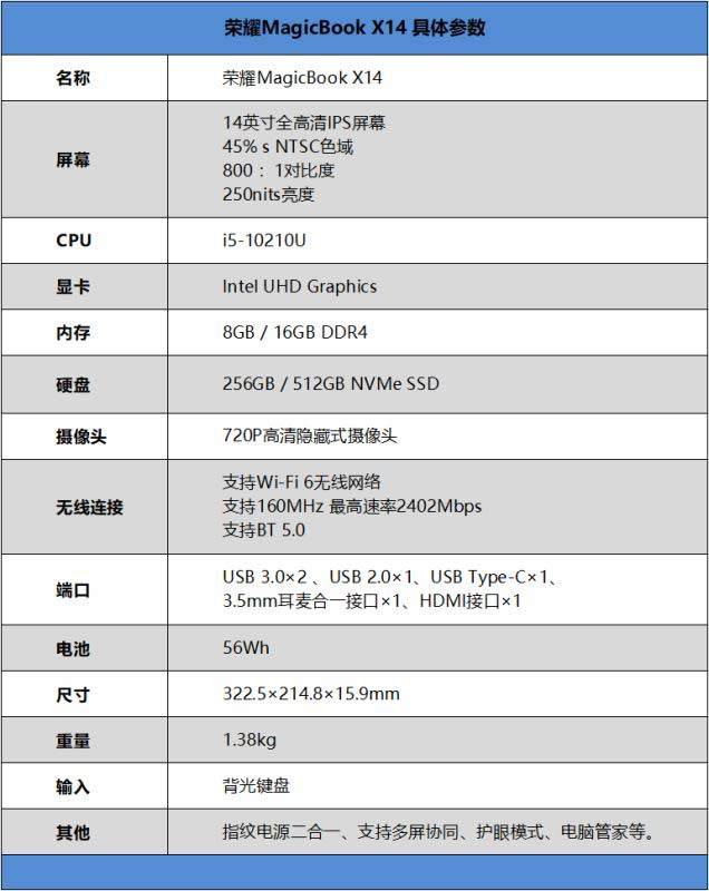 荣耀MagicBook X14值得入手吗 荣耀MagicBook X14笔记本全方位评测