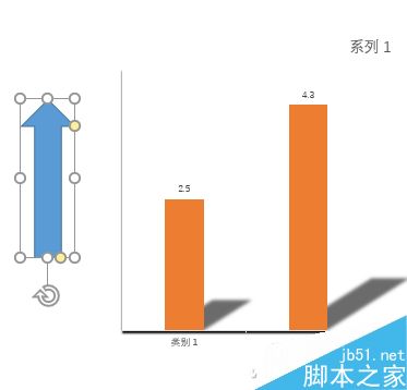 小鸡变凤凰 PPT柱状图表/饼图的变形计
