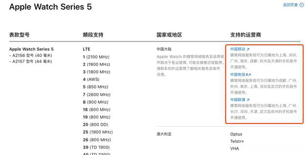 Apple Watch Series 5值得买吗 Apple Watch Series 5上手深度评测