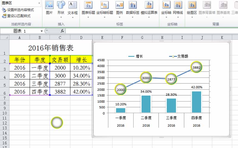 excel表格中怎么设计一张漂亮的组合图表?