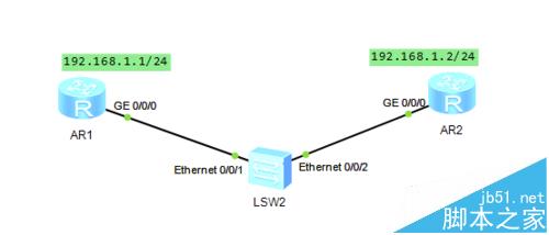 华为路由器怎么做普通密码Telnet认证?