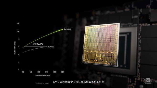 NVIDIA 30系显卡怎么样 NVIDIA 30系显卡发布会内容详解