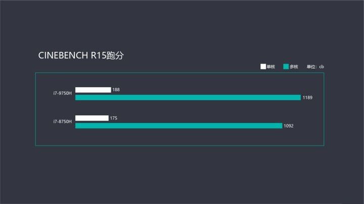 神舟战神Z7-CT7NA值得买吗 GTX 1660Ti游戏本神舟战神Z7-CT7NA全面评测