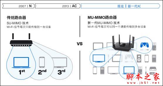 领势Linksys EA9300值得买吗？Linksys EA9300三频无线路由开箱深度评测