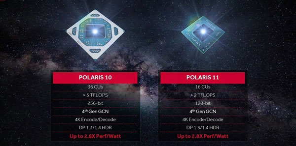 AMD RX500显卡集体曝光:致力于频率的提升