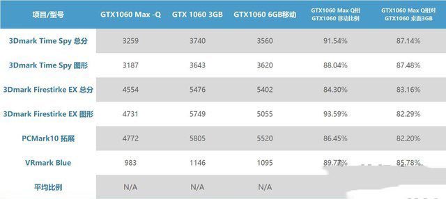 笔记本移动版显卡型号后缀MQ是什么?