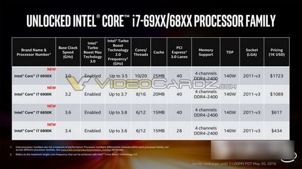 i7-6950X怎么样 Intel酷睿i7-6950X深度评测