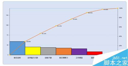 EXCEL制作柏拉图步骤详解