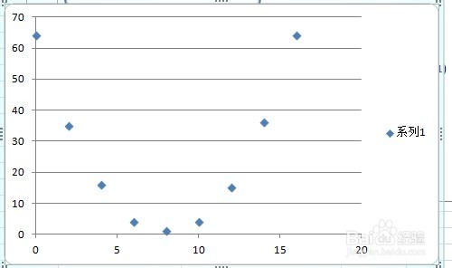 excel曲线拟合方法图解