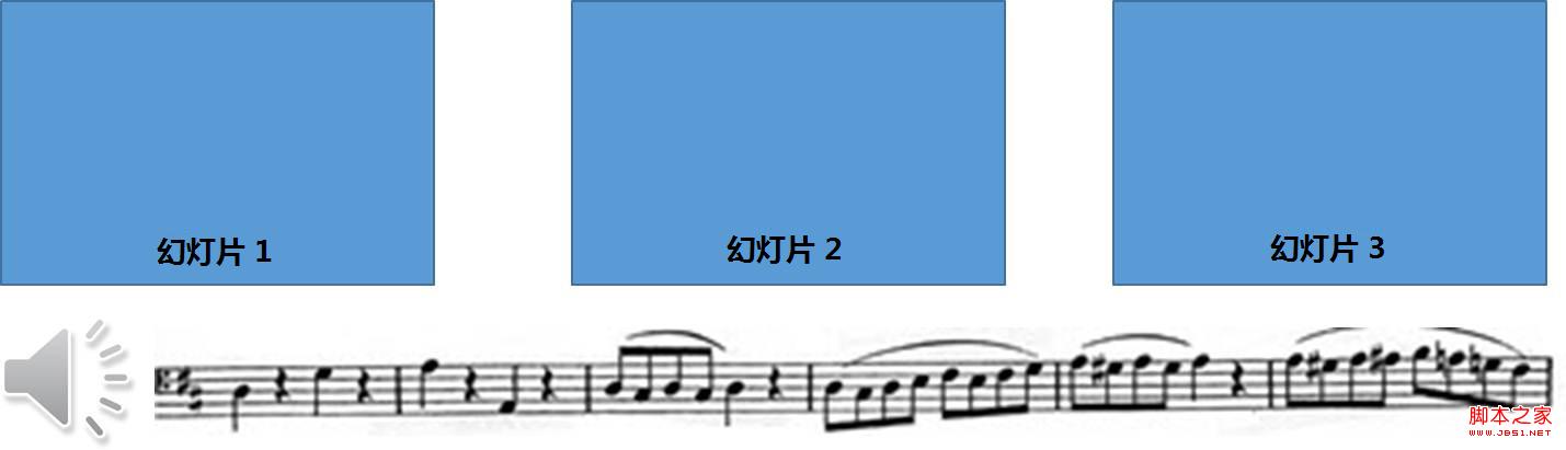 如何让PPT放映期间播放歌曲操作步骤图解