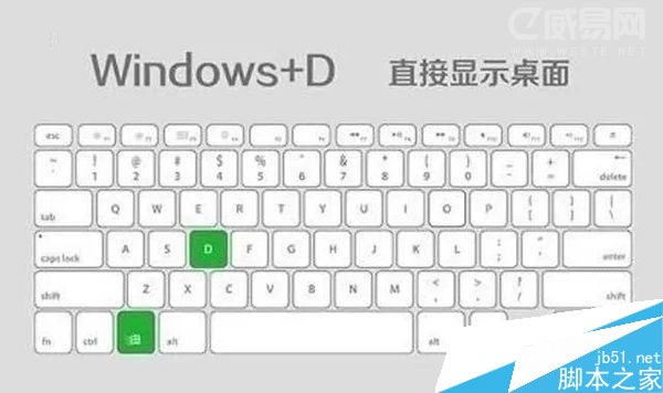 windows常用快捷键有哪些，windows快捷键用法大全