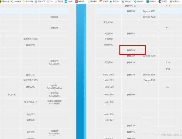 天玑820处理器怎么样 天玑820安兔兔跑分多少