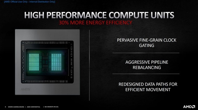 AMD 6000系列显卡怎么样 AMD 6000系列显卡详细评测