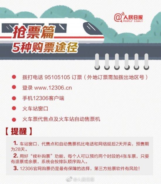 2020春运怎么抢票 2020春运火车票抢票详细教程