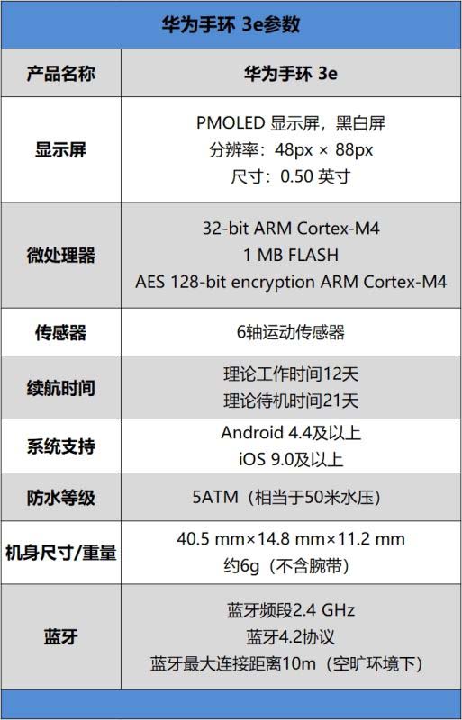 华为手环3e值不值得买 华为手环3e全面评测