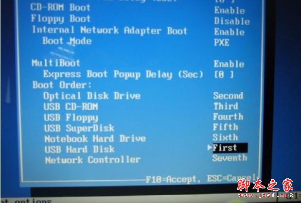 用U盘装电脑XP系统的终极教程(图文)