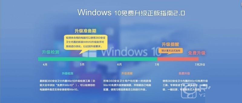 360版win10是正版吗？360版Win10曝光