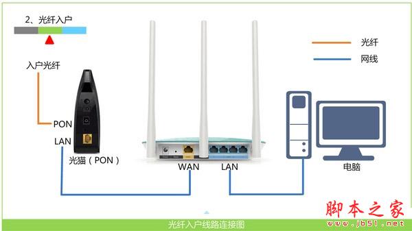 TOTOLINK N610RT路由器怎么设置 TOTOLINK N610RT无线路由器设置教程【图文】
