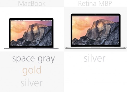 MacBook和13英寸MacBook Pro规格对比分析