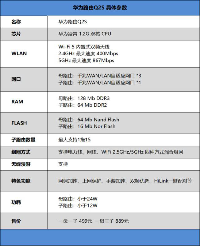 华为子母路由Q2S值得买吗 华为子母路由Q2S全面评测