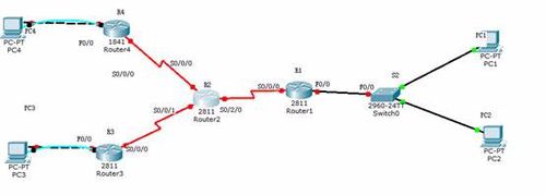 Cisco路由配置教程 Cisco路由器静态路由与默认路由的配置方法图解