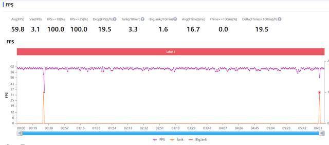 天玑820和天玑800相差多少 天玑820和天玑800性能对比