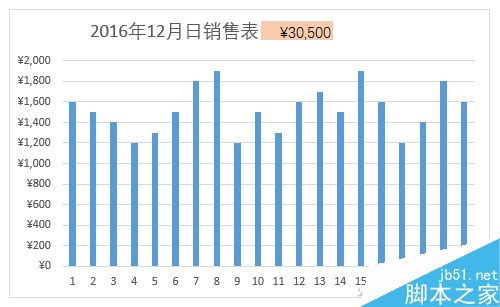 Excel制作随心变的图表动态标题