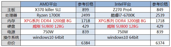 绝地求生吃鸡电脑配置、显卡、内存选配方案推荐